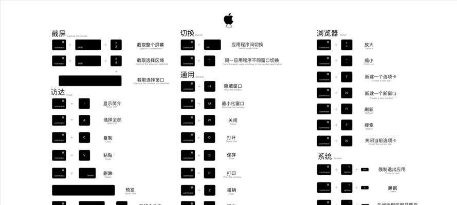 Mac剪切快捷键的使用教程（简化操作）