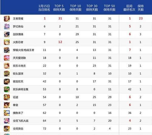 探索现在最受欢迎的网游世界（揭秘热门游戏背后的奇妙魅力）