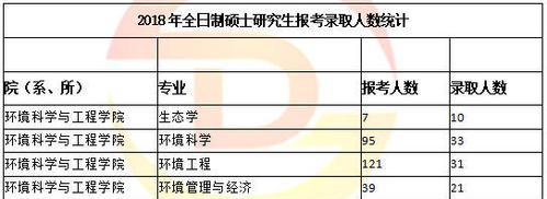 以专科考研究生要考哪些科目（解析专科考研究生的科目要求及备考重点）