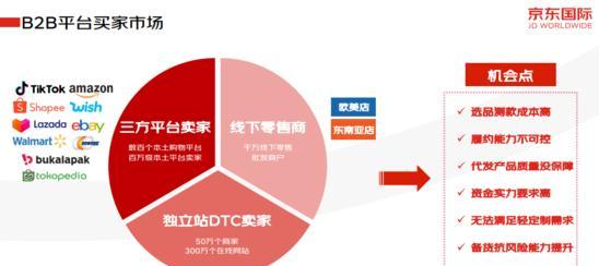 探寻最优B2B平台，提升企业效率（B2B平台选择）