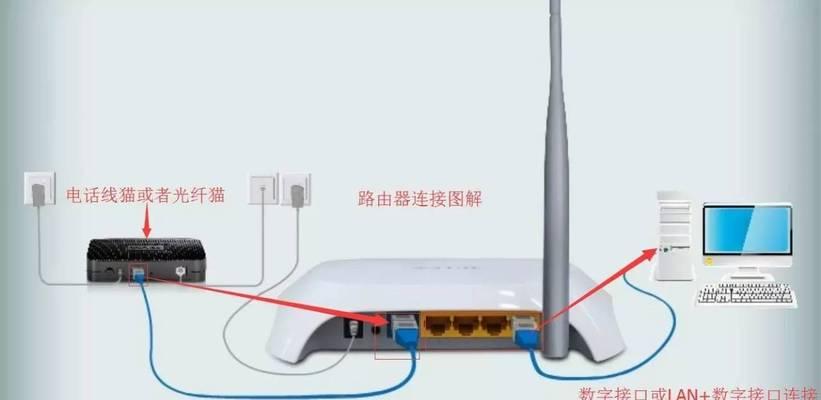 简单教程（快速上手）