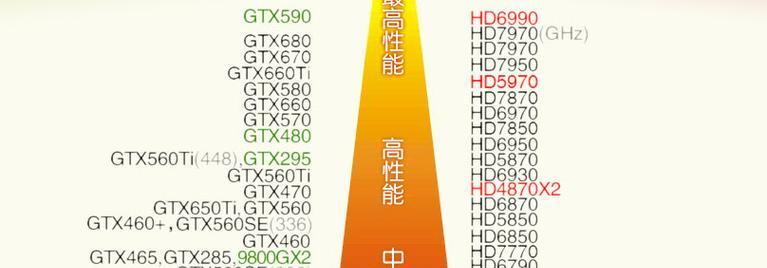 台式电脑显卡性能天梯图解析（探索最佳显卡选择）