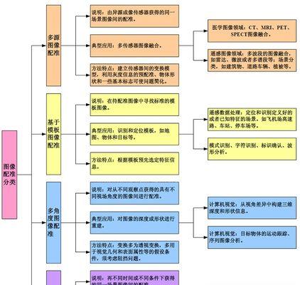 以pq分区大师分区详细教程（轻松掌握分区技巧）