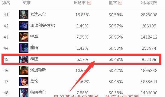 英雄联盟男刀出装攻略（如何选择合适的装备提升男刀实力）