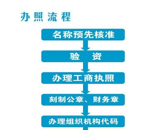 公司邮箱注册指南（简单易懂的注册步骤）