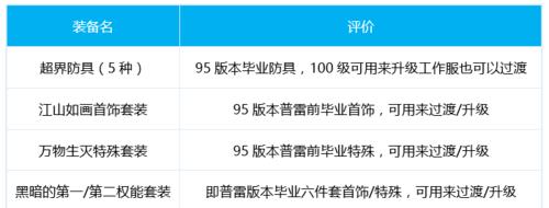 《弹药横行，独步天下——探索DNF60级版本弹药玩法》（招架一切敌人）