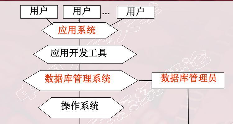 使用DropdownList绑定数据库的方法详解（利用ASP.NET控件实现动态数据绑定）