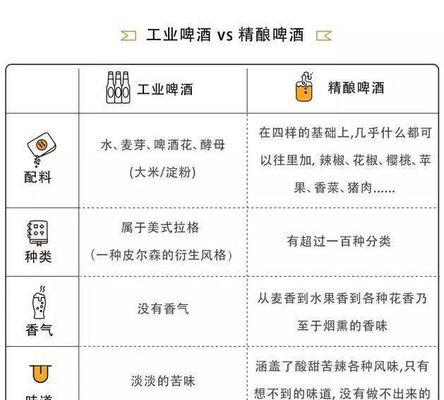 大数据分析中的large函数的使用方法及实例（掌握大数据分析必备函数large）