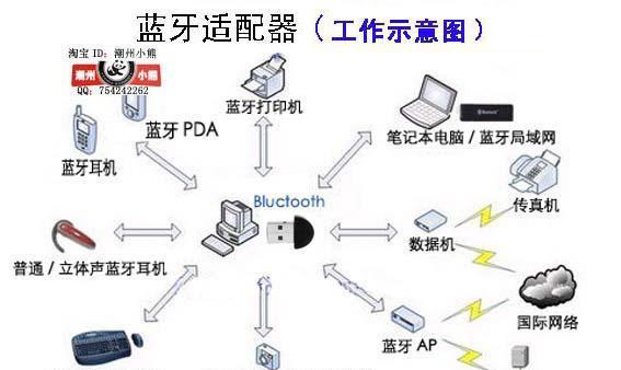 网络适配器驱动重装指南（解决网络适配器问题的完美解决方案）
