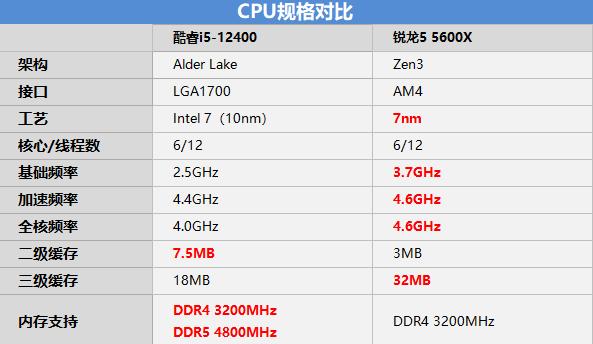 i5处理器一代中哪个型号性能出众（探寻i5处理器一代中最佳性能型号）