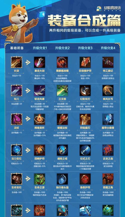 以斗战神，打造顶级装备的秘籍（聚焦提升装备强度）