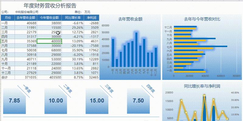 Excel数据分析图表（揭开数据背后的秘密）