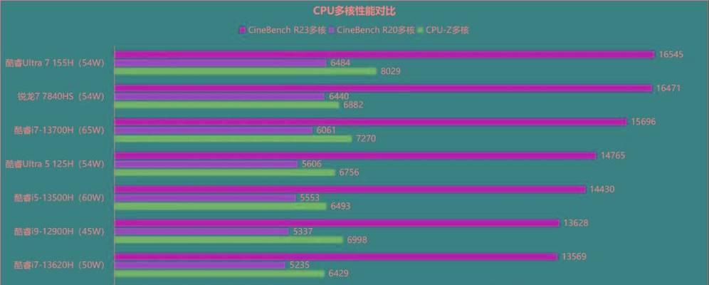 《LoL电脑配置要求详解》（电脑配置对于畅玩LeagueofLegends的重要性）