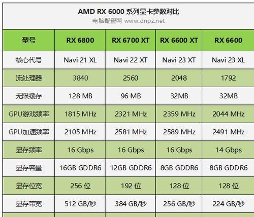 全面解析NVIDIAGeForceRTX3060显卡的性能排名（探索RTX3060在当前显卡市场中的地位与竞争优势）
