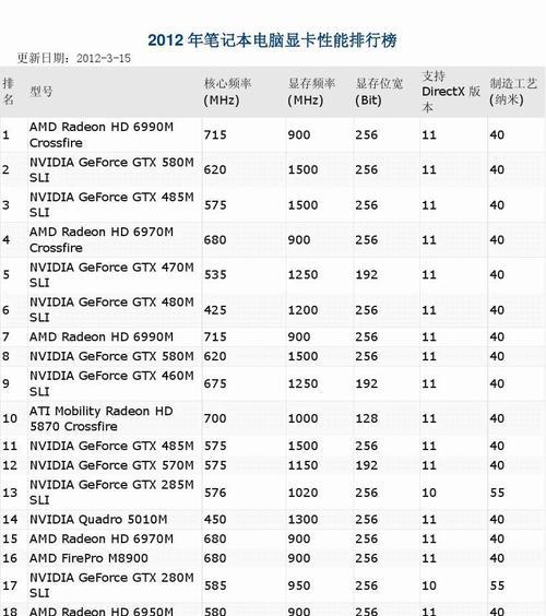 台式电脑显卡排行榜2024年度前十强（揭秘显卡界的巅峰之作）