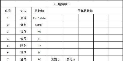 CAD常用快捷键命令表（掌握CAD常用快捷键）