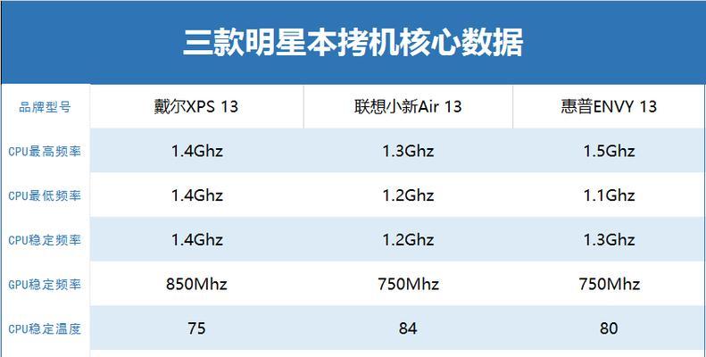 以驱动人生还是驱动精灵（比较和评估驱动人生和驱动精灵的优势和功能）
