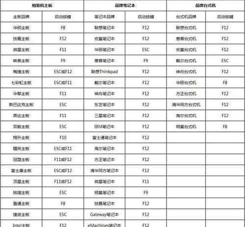 利用win7定时关机命令代码实现自动关机的方法（一键操作）