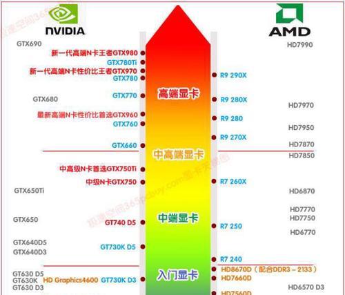 国内显卡品牌排行榜（国产显卡品牌竞争激烈）