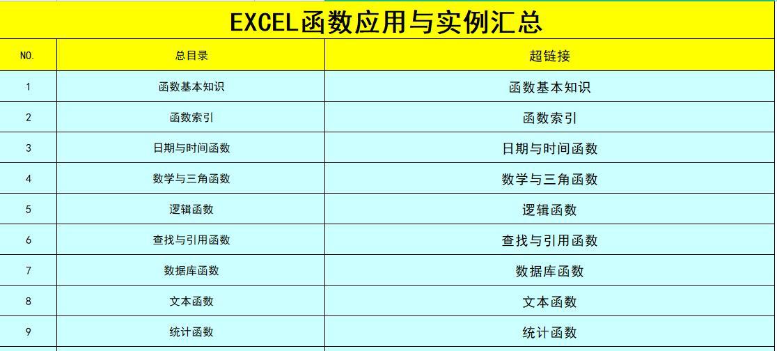 Excel函数公式大全详解（从入门到精通）