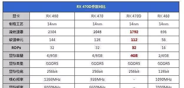显卡系列排名一览（深入解析显卡排名及选购技巧）