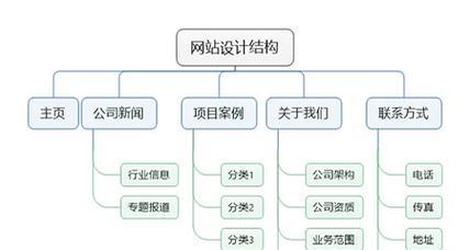 网站管理与维护的技巧（优化你的网站运营）