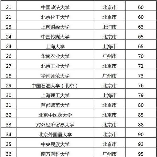 中国最好的专科大学排名表揭晓（一窥专科教育中的佼佼者）