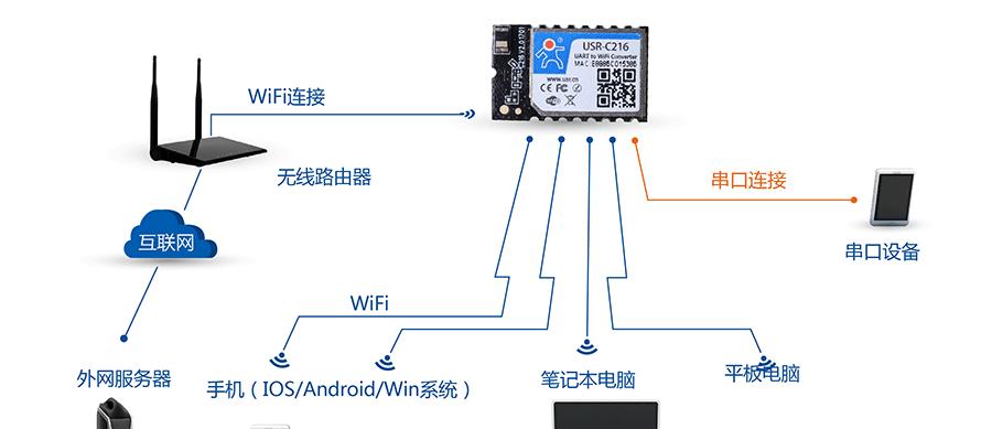 无线便捷，畅游网络（告别繁琐）