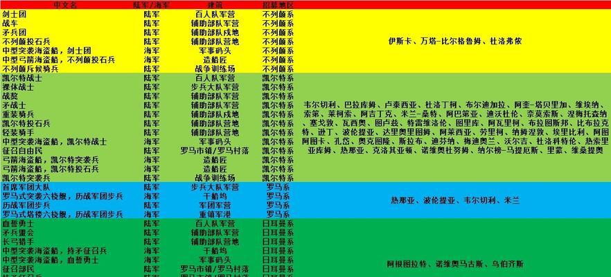 圣域2职业技能全解析，助您成为顶级战士（探索每个职业的技能）