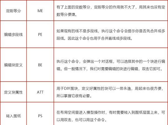 CAD绘图常用快捷键大全（提高工作效率的关键技巧及操作方法）
