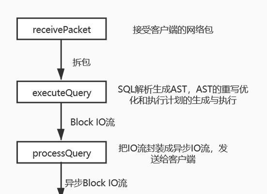 以DropdownList绑定数据库的实现方法（简化前端开发）