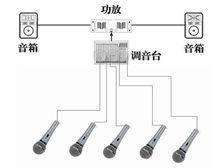 探讨功放与音箱连接线的正确连接方法（实现最佳音质传输的关键步骤及技巧）