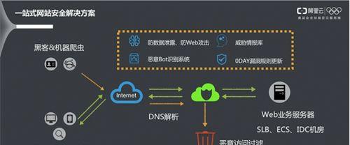 网络安全防火墙的重要性及功能解析（——网络安全）