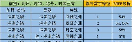 DNF十大完美职业排行揭秘（探寻DNF中最强职业）