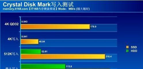 如何选择适合你的笔记本电脑配置（参数配置指南及购买建议）