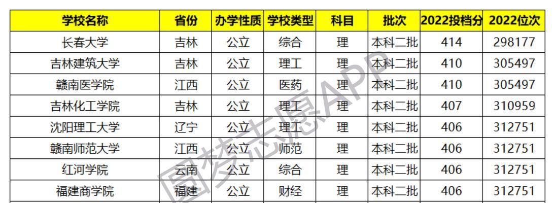 公办二本最低分数线揭秘（探究公办二本录取分数线的制定原则和影响因素）