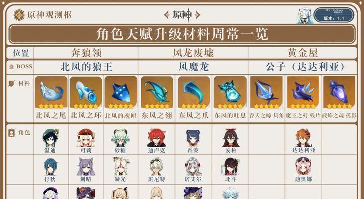 《诛仙手游青云技能加点与天书攻略》（掌握正确加点与天书搭配）