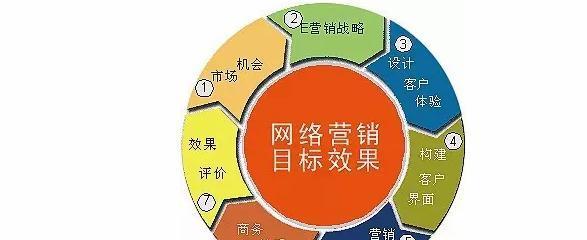 网络营销（探索网络营销的重要性与战略性）