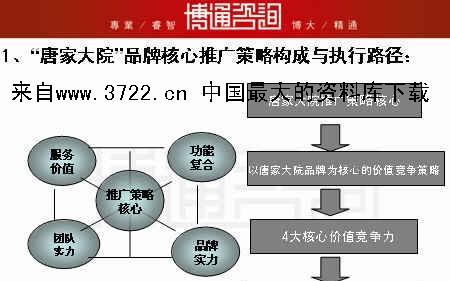 网络营销策划流程解析（从前期调研到推广落地）