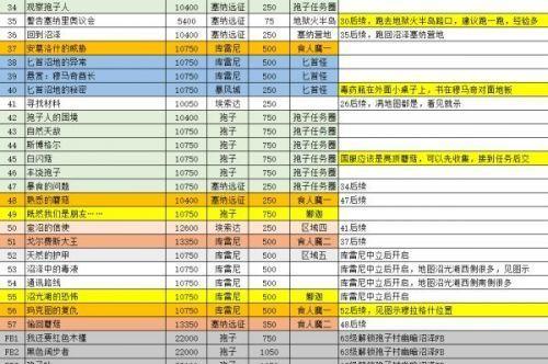 魔兽RPG顶级玩家攻略大全——称霸游戏世界的关键秘籍（揭秘魔兽RPG游戏中顶级玩家如何取得成功的关键策略）