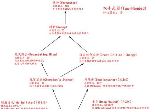 上古卷轴5Mod安装教程（以步骤详解安装Mod）