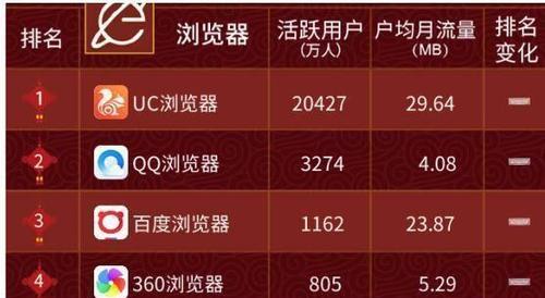 选择适合自己的最佳浏览器（探索浏览器市场）