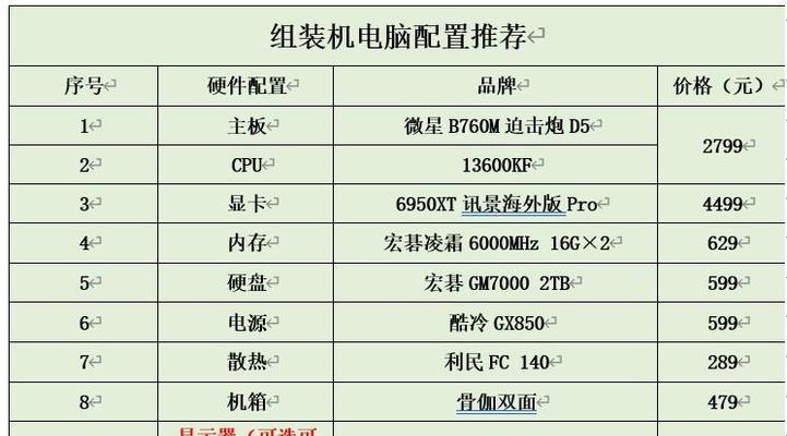 2024年台式机配置推荐