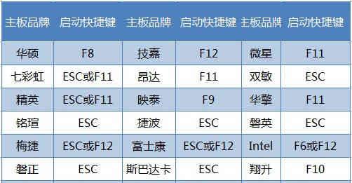 新手自己使用U盘装系统的技巧（简单易懂的U盘装系统教程）