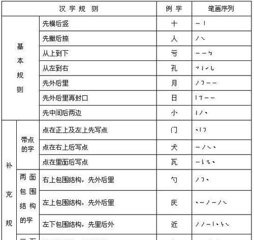 新手笔画输入法打字教学指南（轻松掌握新手笔画输入法）