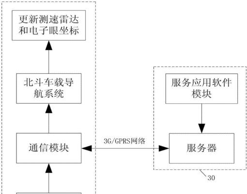 如何升级电脑驱动（简单操作流程帮您轻松完成升级）