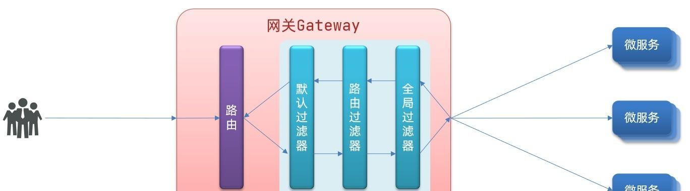 网关（探索网关的作用与功能）