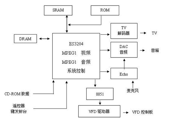 MPEG4转换MP3（一键转换）