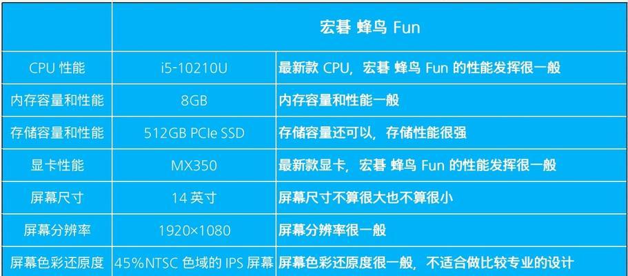 Win11固态1T最佳分区方案（优化使用固态1T硬盘空间）