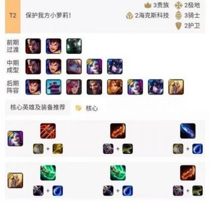 打造最强云顶之弈阵容，称霸战场（以云顶之弈最强阵容搭配为主题）